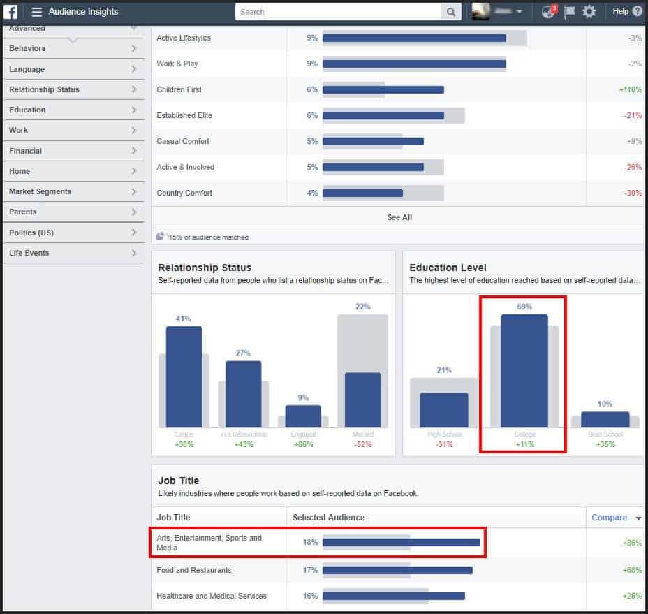 facebook audience insights Demographics