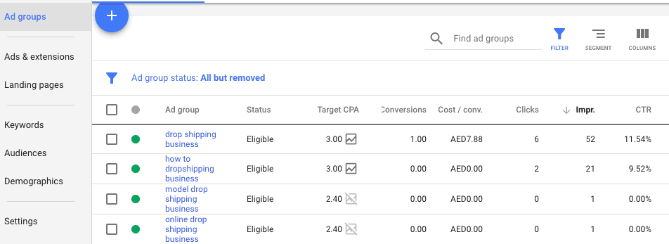 Well-structured ad groups in Google ads