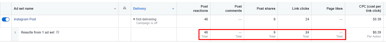 Facebook Ads Manager results