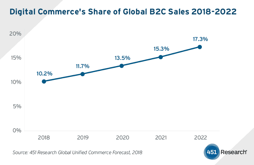 stable-e-commerce-growth.png