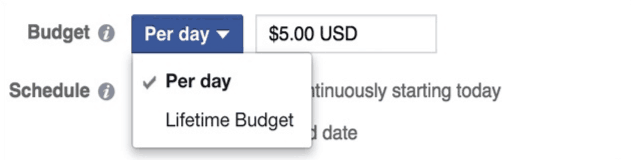 Daily budget of a Facebook ad campaign
