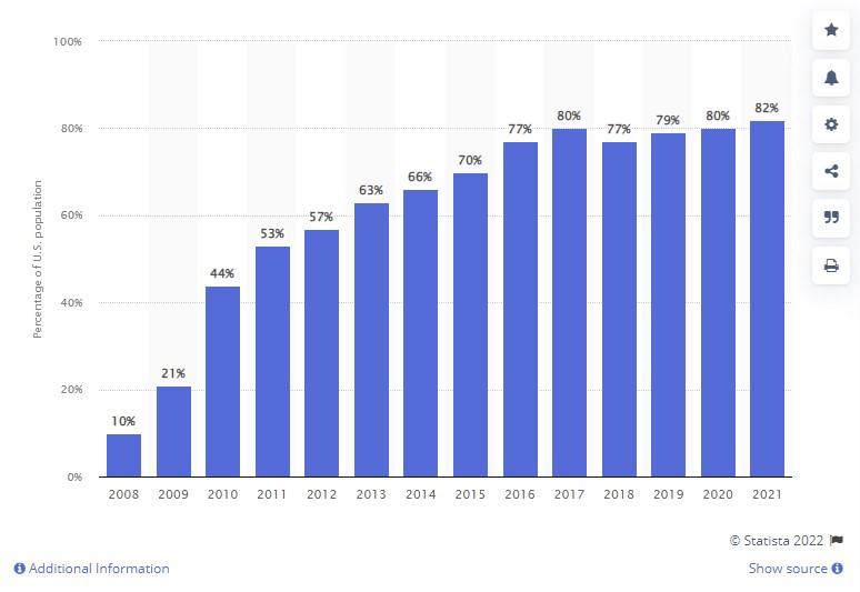 7 Facebook Statistics Every Entrepreneur Needs To Know To Grow Their Business