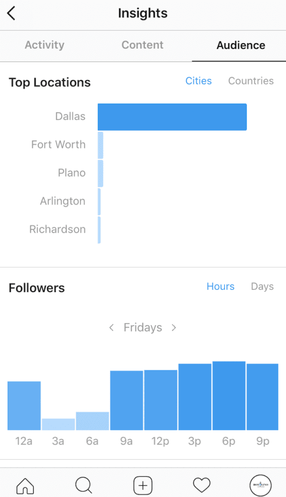a picture showing Instagram analytics
