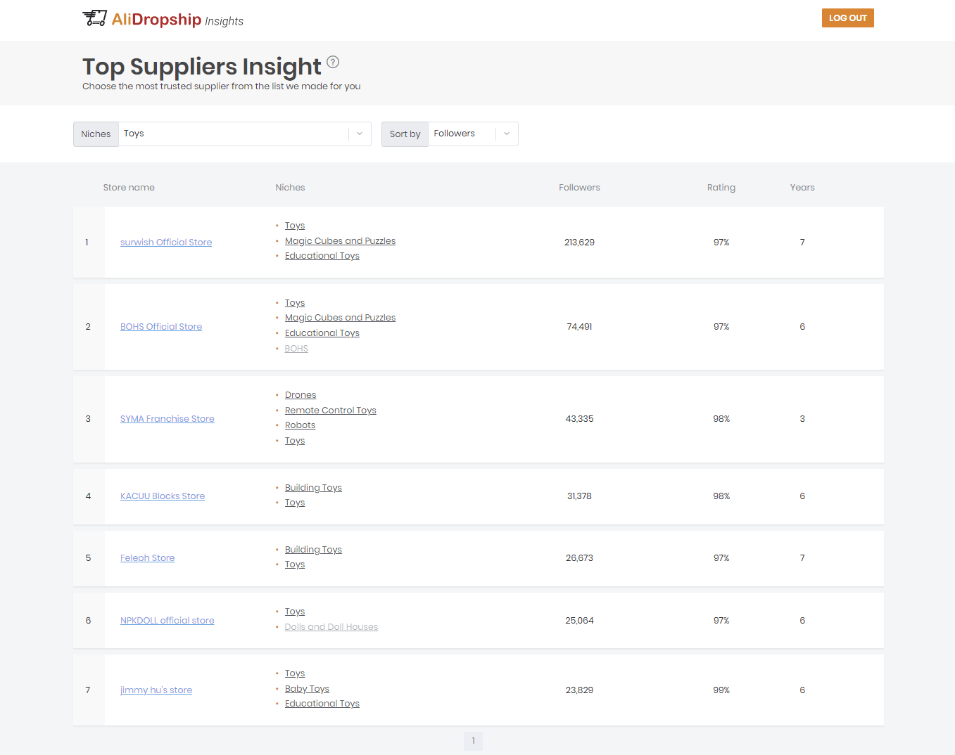 a screenshot from a database of the best toys stores on AliExpress