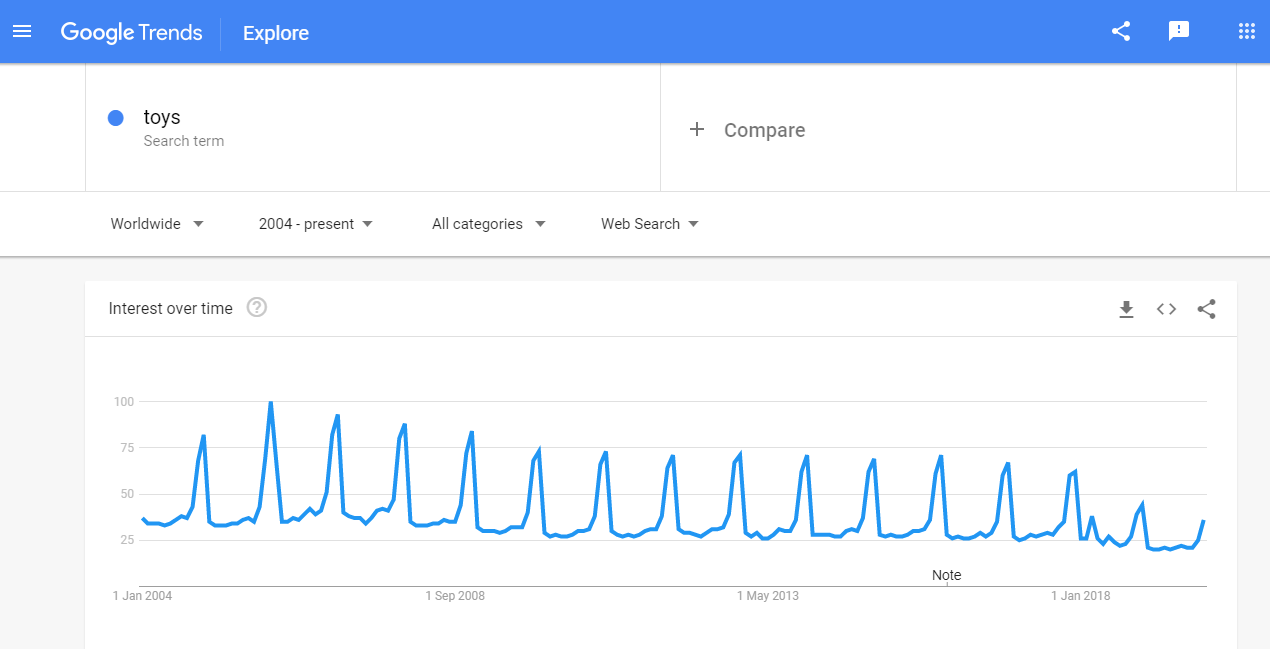 Dropship-Toys-Google-Trends.png