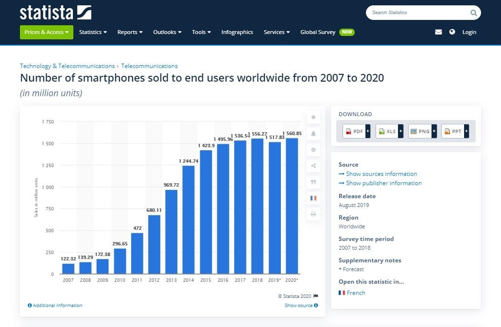how many cell phones are sold per year