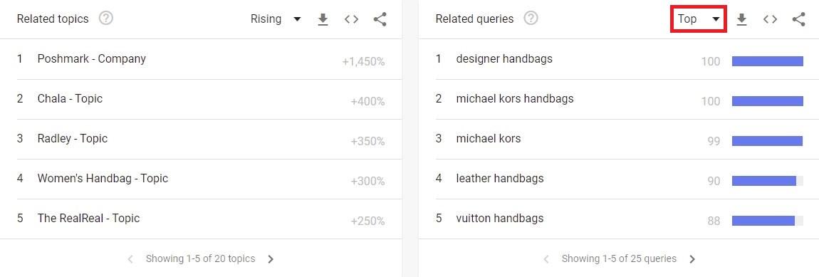handbags-related-quries-google-trends-min.jpg