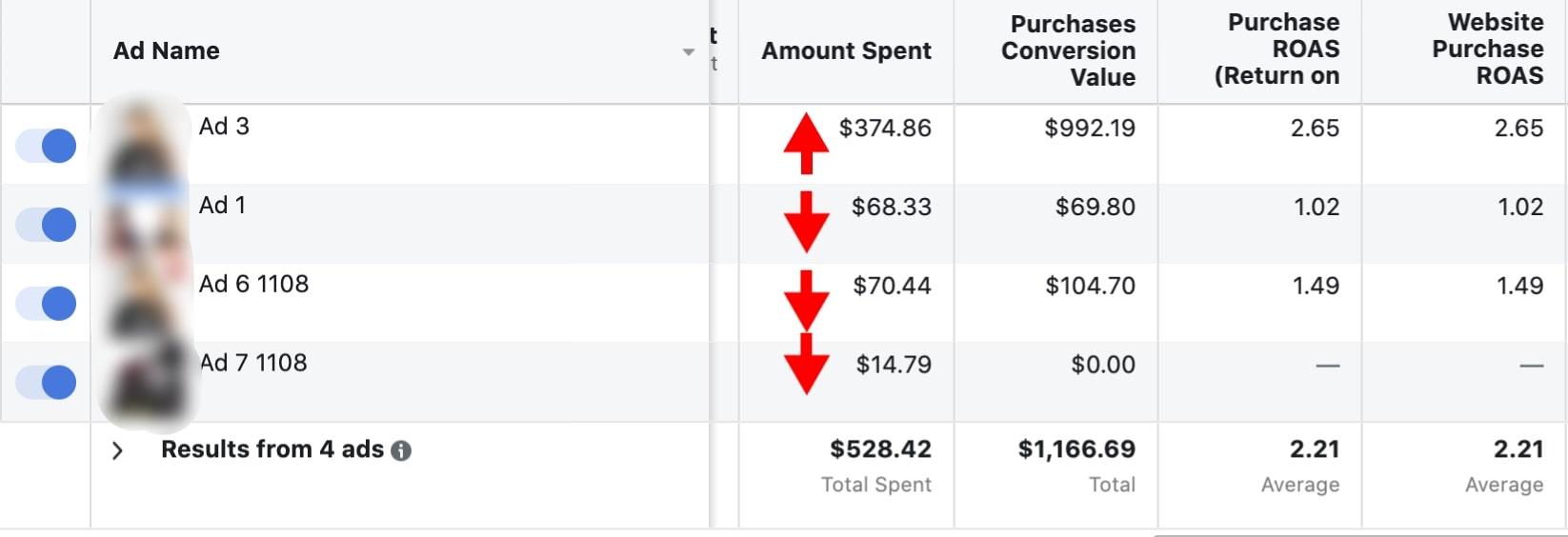 Screenshot of how Facebook breaks down your advertising budget