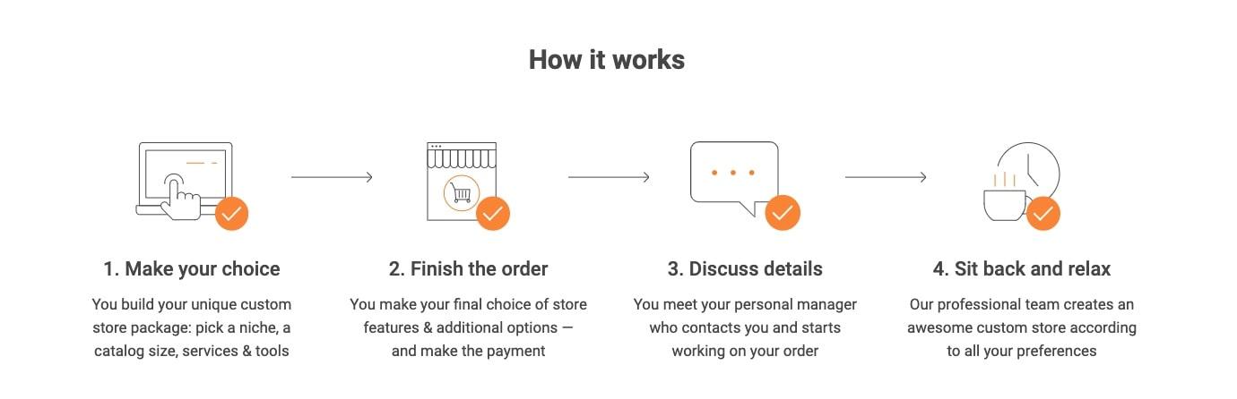 a picture that shows how to set up an online store in one click