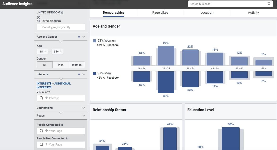 Facebook Audience Insights analyzes demographic data of the given audience