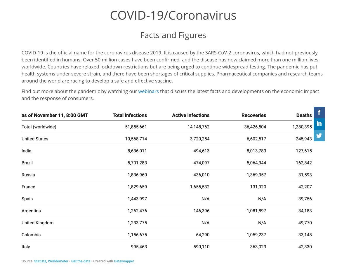 a picture showing the number of covid-19 cases in the world