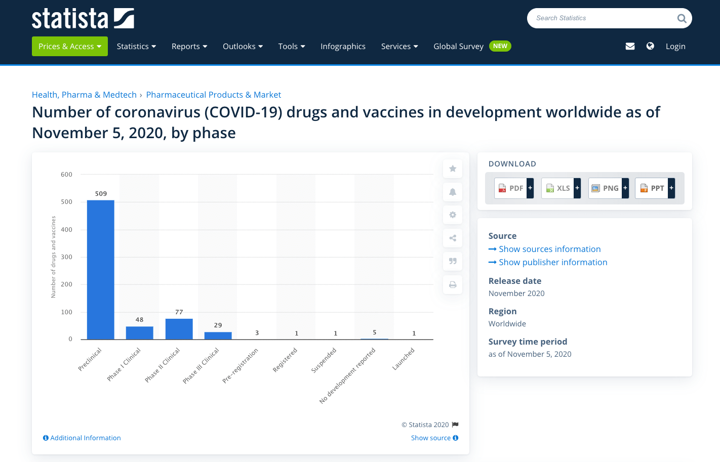 statistics showing the number of covid-19 vaccines in development
