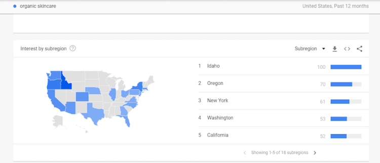 Google Trends: ecommerce tool for researching the level of internet users' interest in particular topics