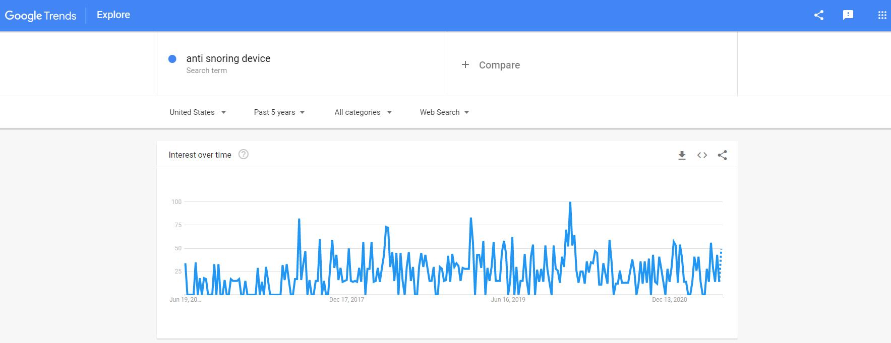 Google Trends graphic - a useful dropshipping product research tool