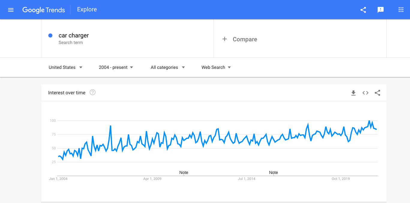 Google-Trends_car-charger.png