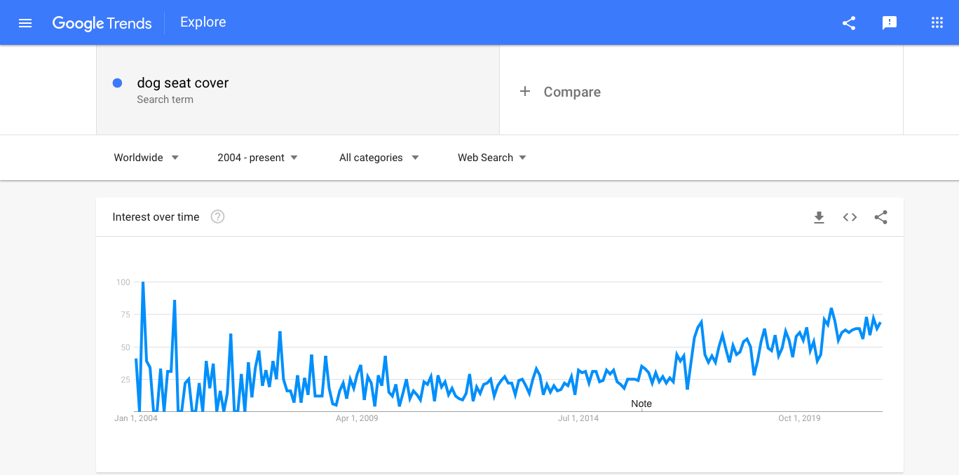 dog-seat-cover_Google-Trends.png
