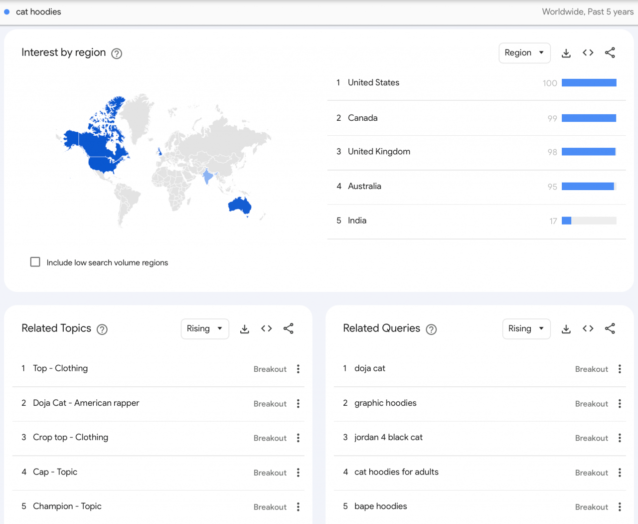 a picture showing how to find best products to dropship in 2023