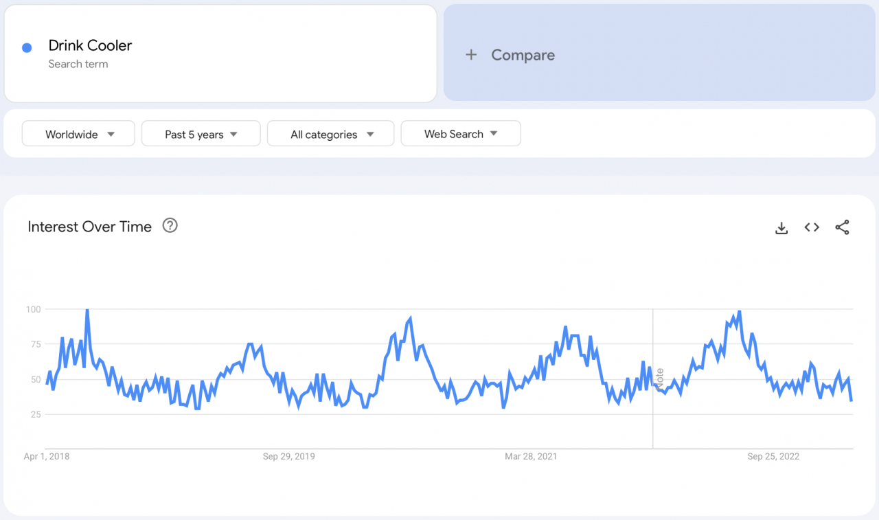 drink cooler google trends analytics