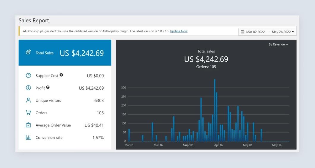 How-to-make-money-online_all-time-stats_.jpg