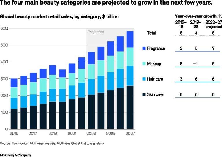 graph beauty products
