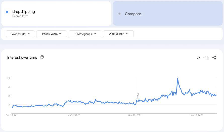dropshipping-google-trends-1.jpg
