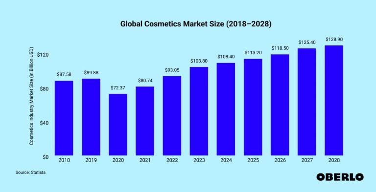 graph cosmetics