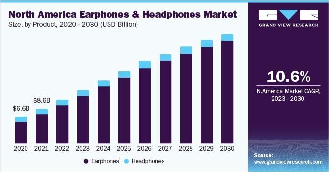 graph headphones