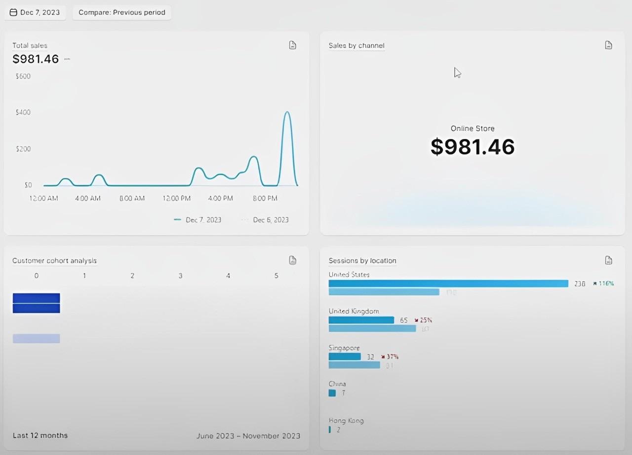 should you start dropshipping