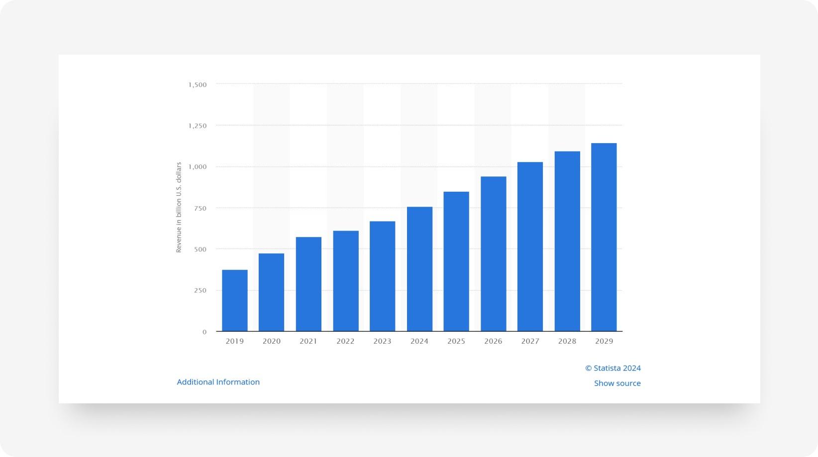 how much profitable dropshipping is