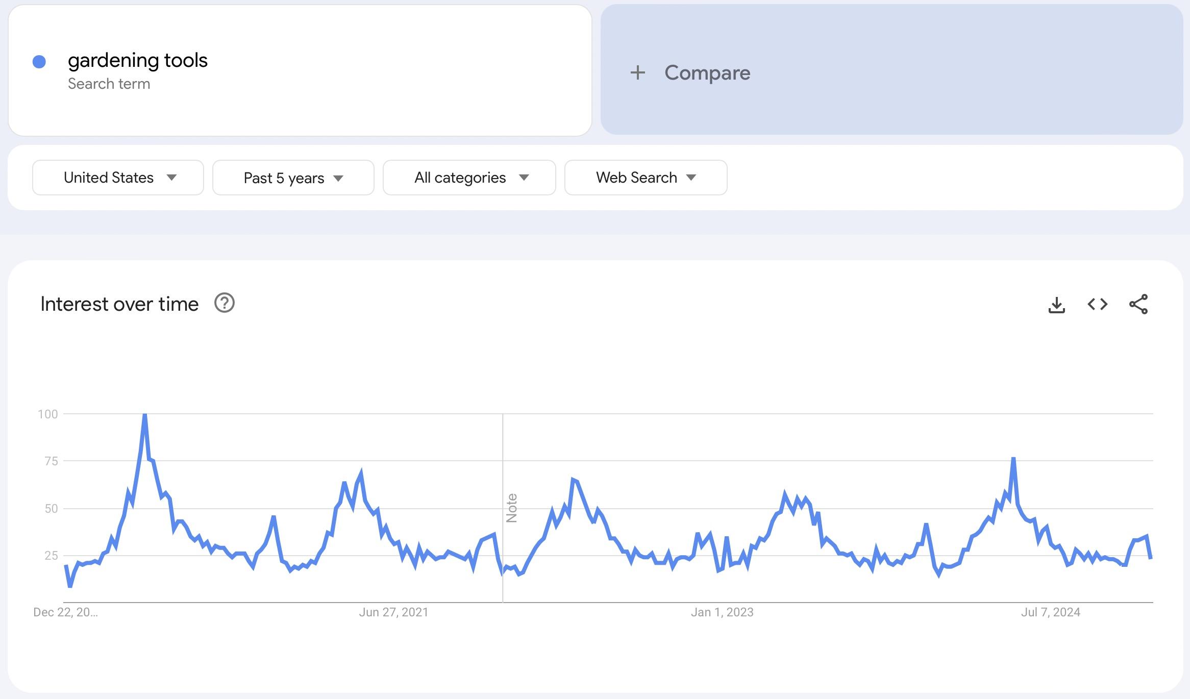 google trends