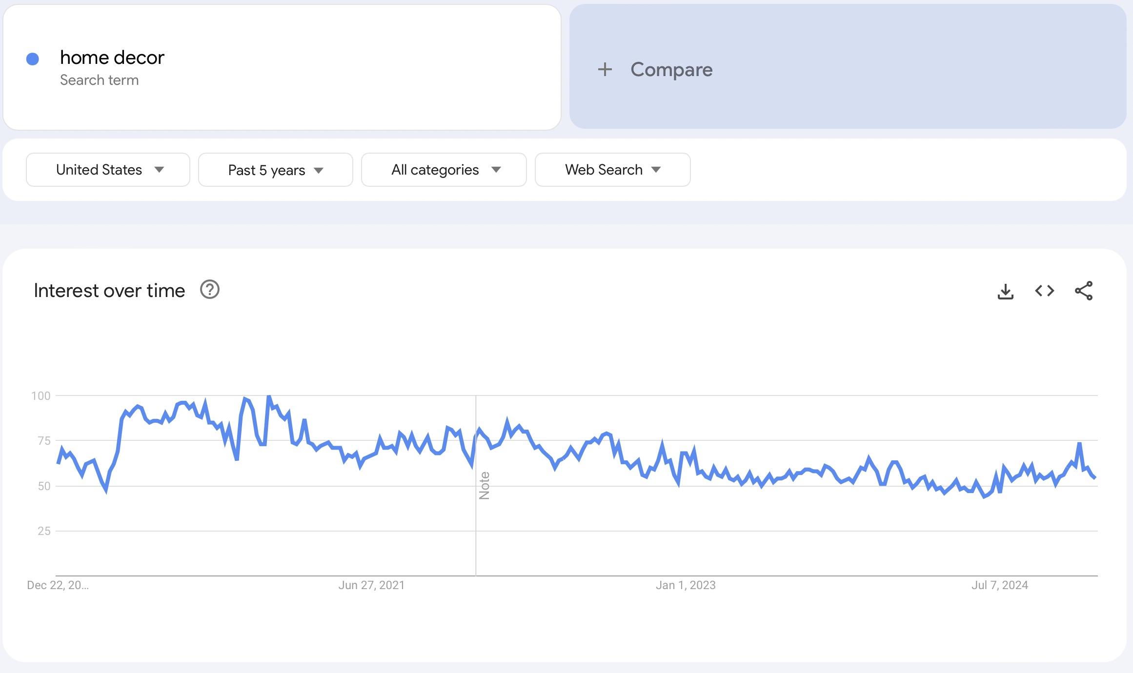 google trends