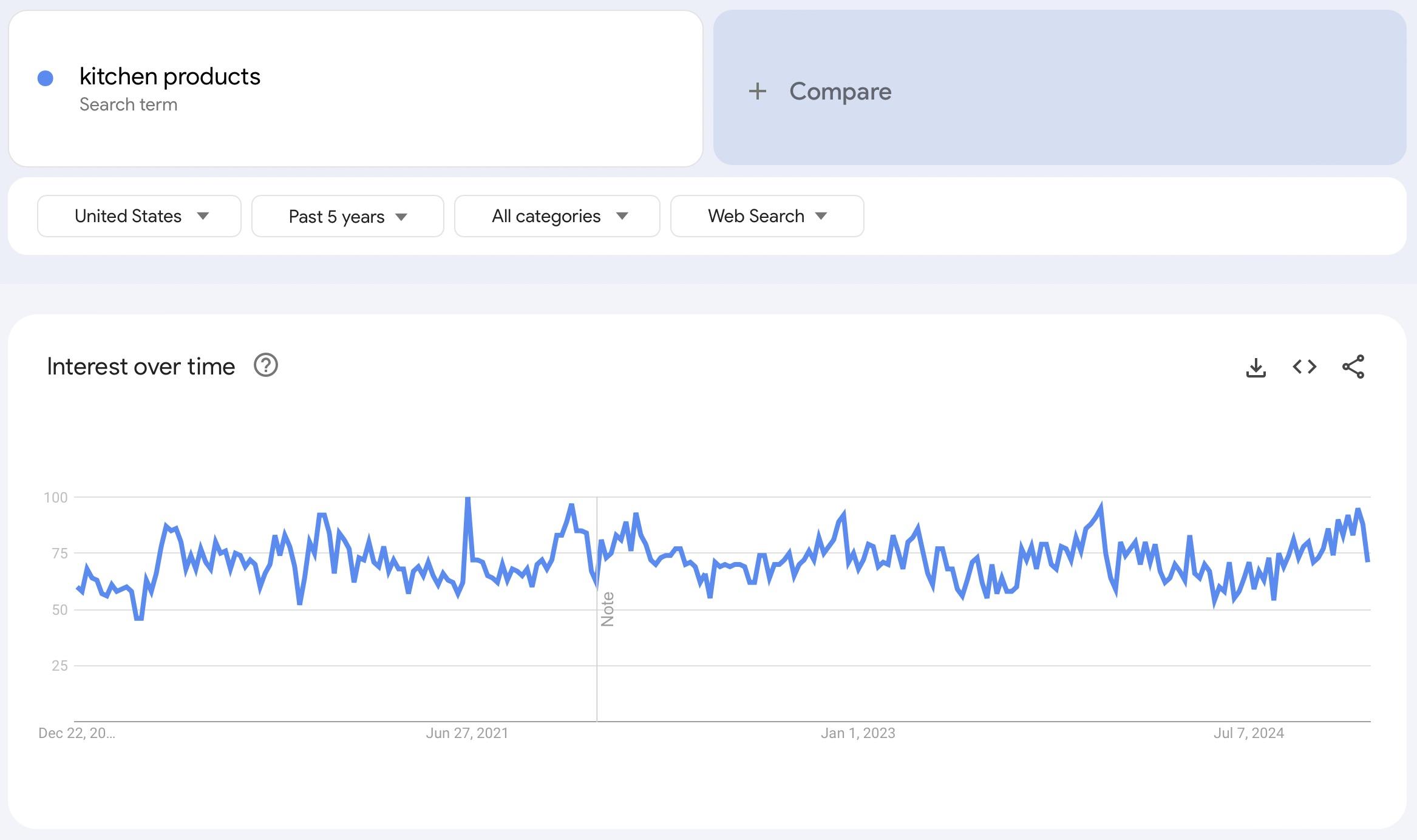 google trends