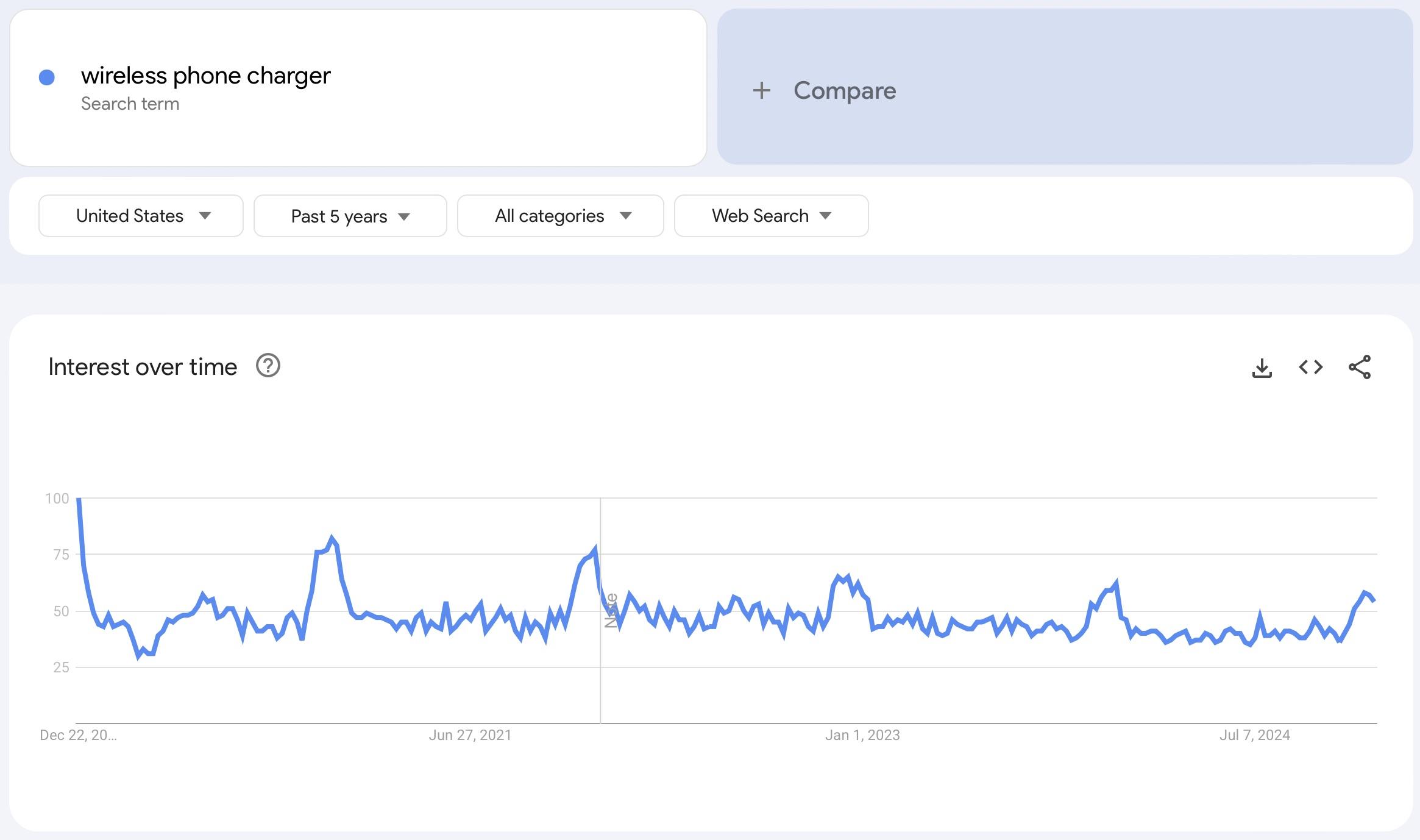 google trends