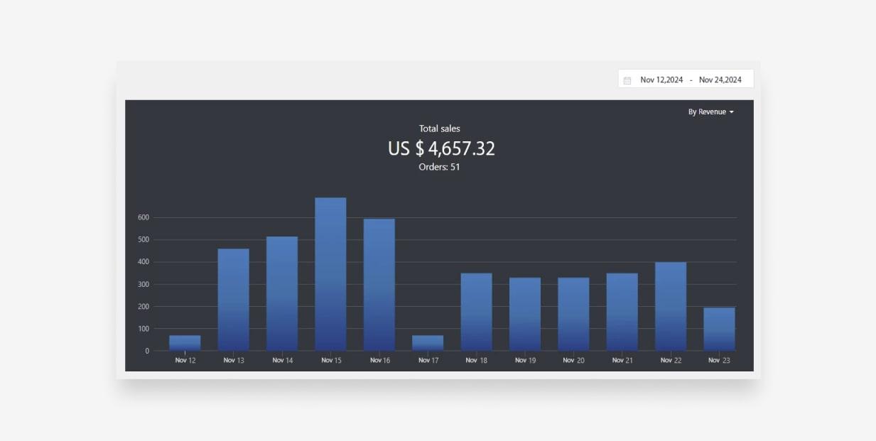 sales stats