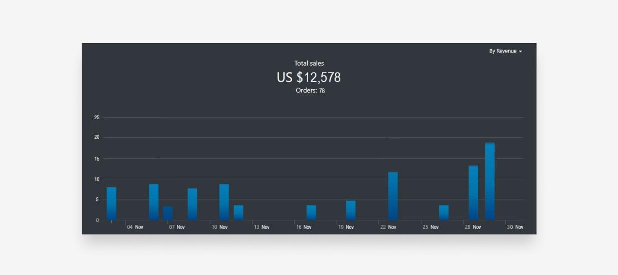 earnings